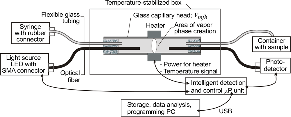 Sensors 10 03771f12