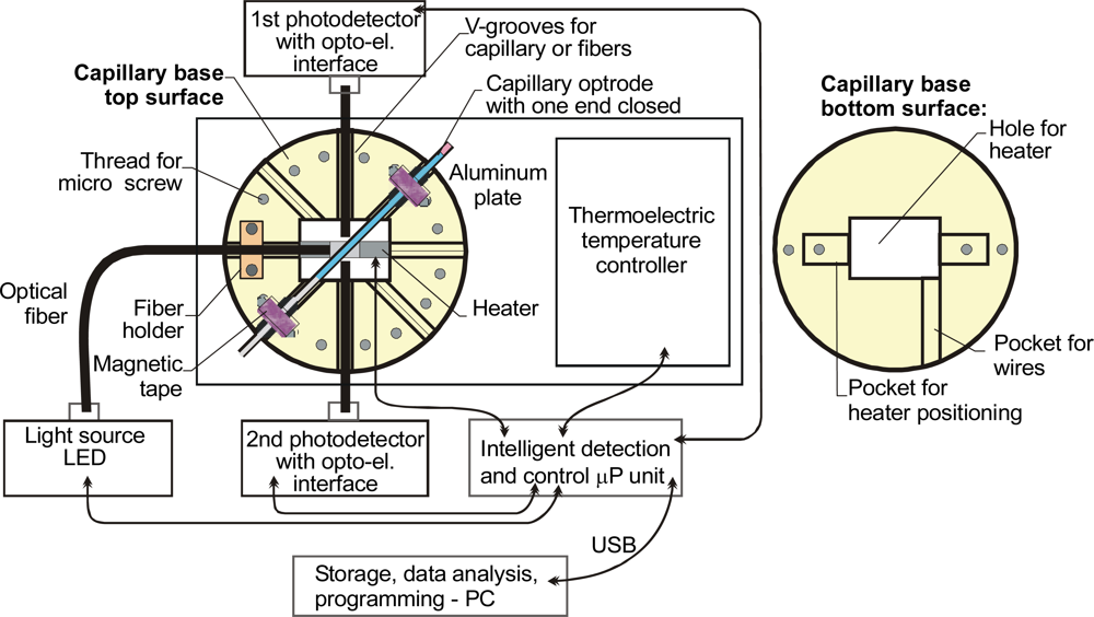 Sensors 10 03771f15