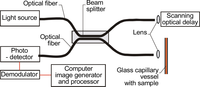 Sensors 10 03771f5 200