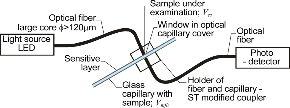 Sensors 10 03771f6