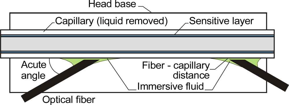 Sensors 10 03771f8