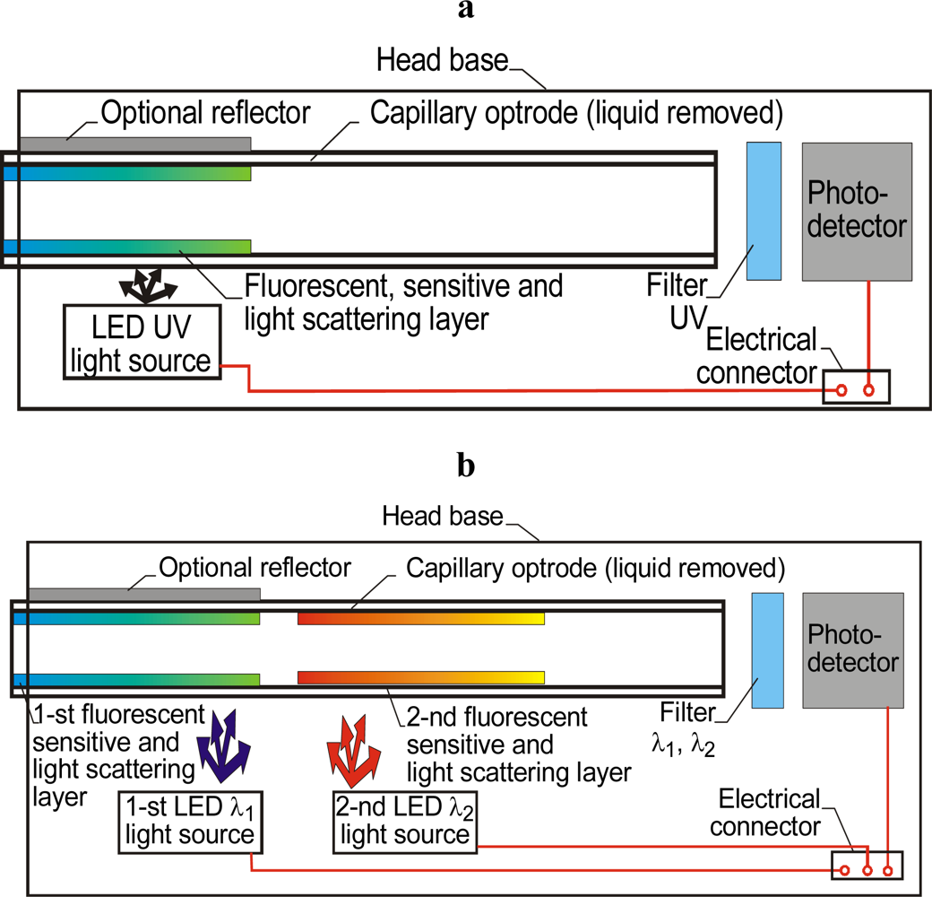 Sensors 10 03771f9
