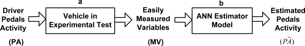 Sensors 10 03798f2