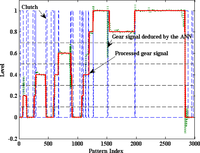 Sensors 10 03798f20 200