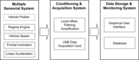 Sensors 10 03798f3 200