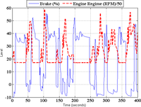 Sensors 10 03798f6 200