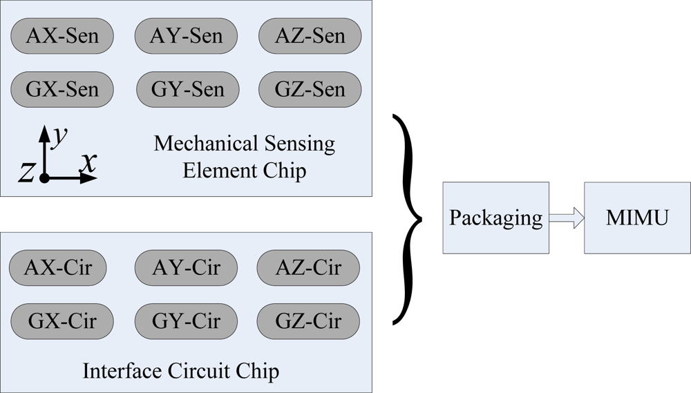 Sensors 10 03835f1 1024