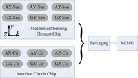 Sensors 10 03835f1 200