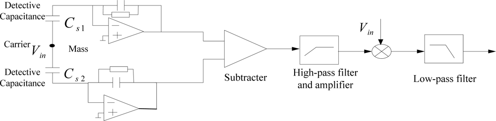 Sensors 10 03835f10