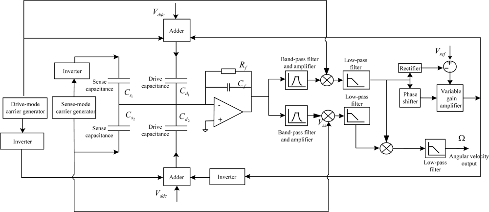 Sensors 10 03835f11