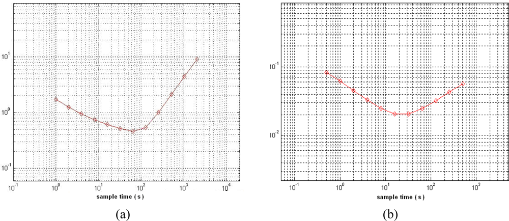 Sensors 10 03835f17