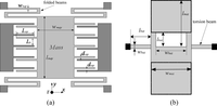 Sensors 10 03835f3 200