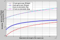Sensors 10 03835f7 200