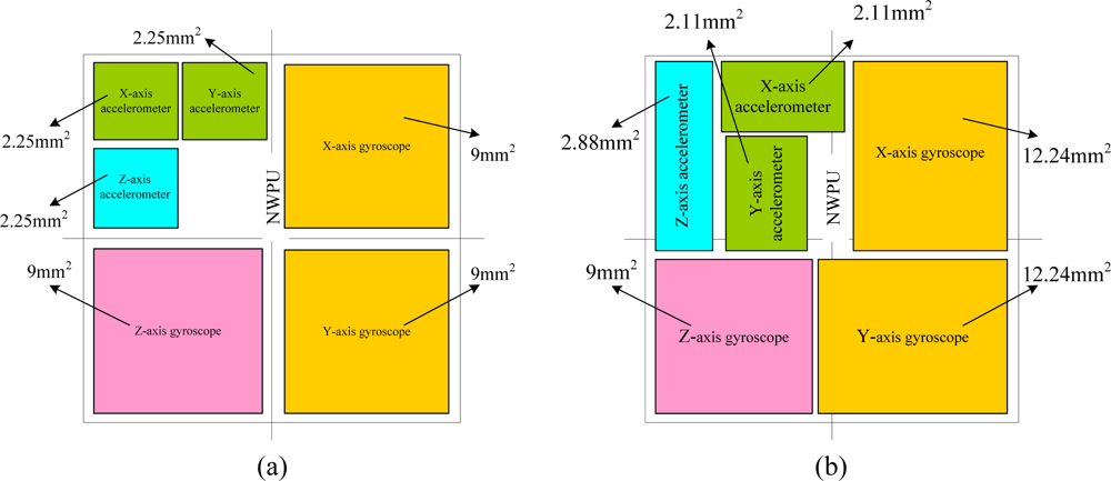 Sensors 10 03835f9
