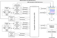 Sensors 10 04281f1 200