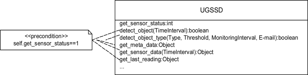 Sensors 10 04281f4 1024