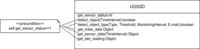 Sensors 10 04281f4 200