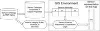 Sensors 10 04281f7 200