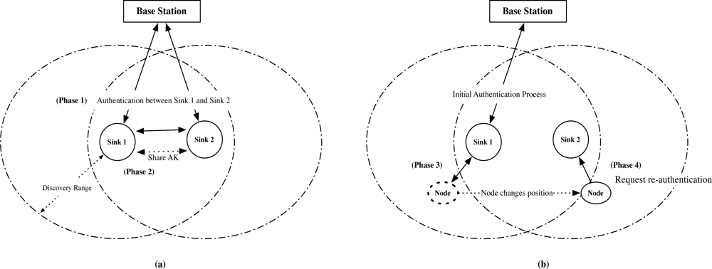 Sensors 10 04410f6