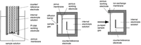 Sensors 10 04430f3 200