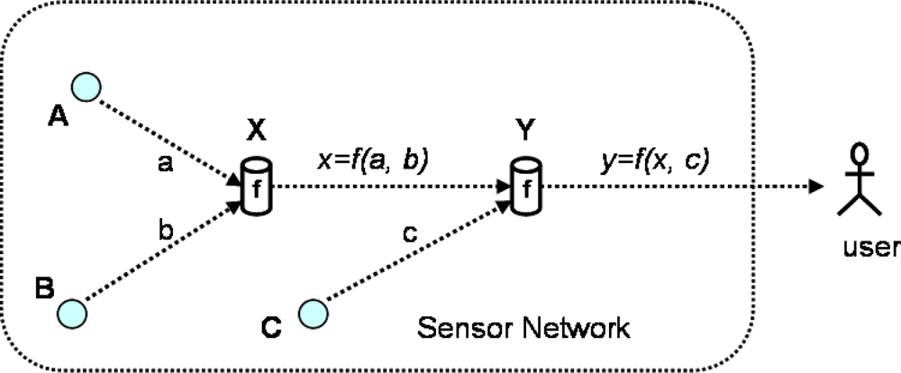 Sensors 10 04577f10