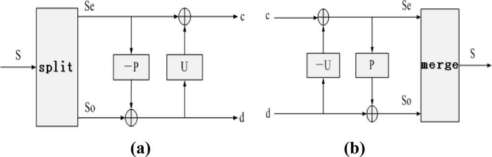 Sensors 10 04602f2