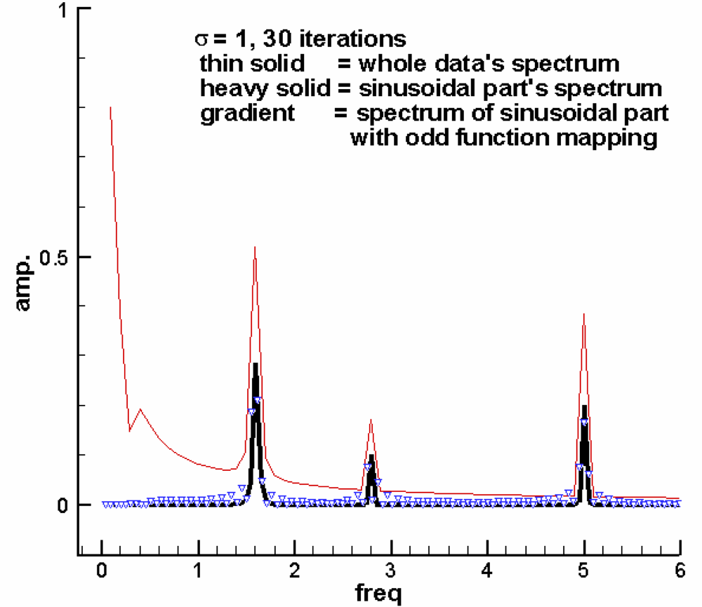 Sensors 10 04717f2