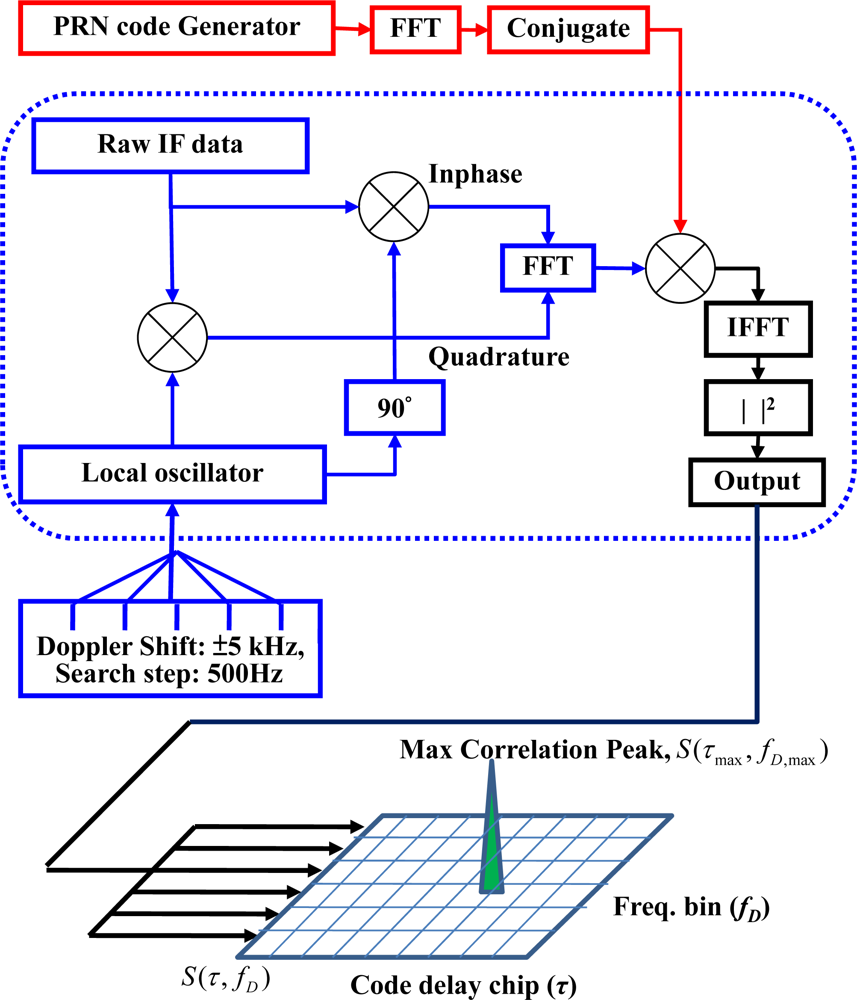 Sensors 10 04717f3