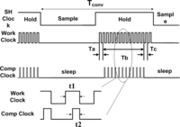 Sensors 10 04777f10 200