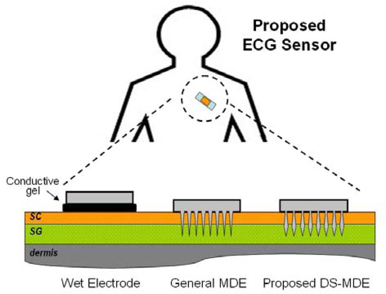 Sensors 10 04777f2