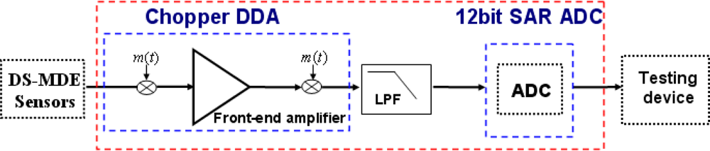 Sensors 10 04777f5 1024