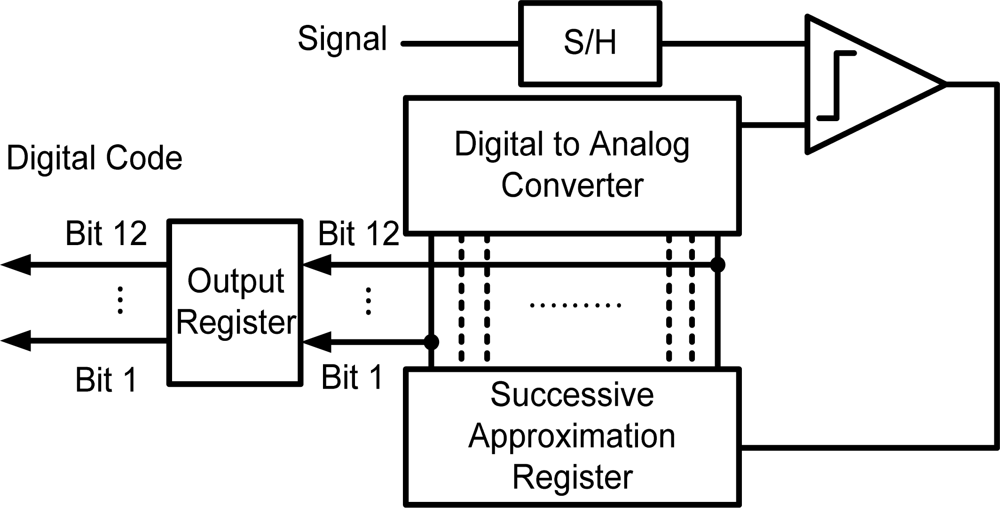 Sensors 10 04777f8 1024