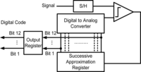 Sensors 10 04777f8 200