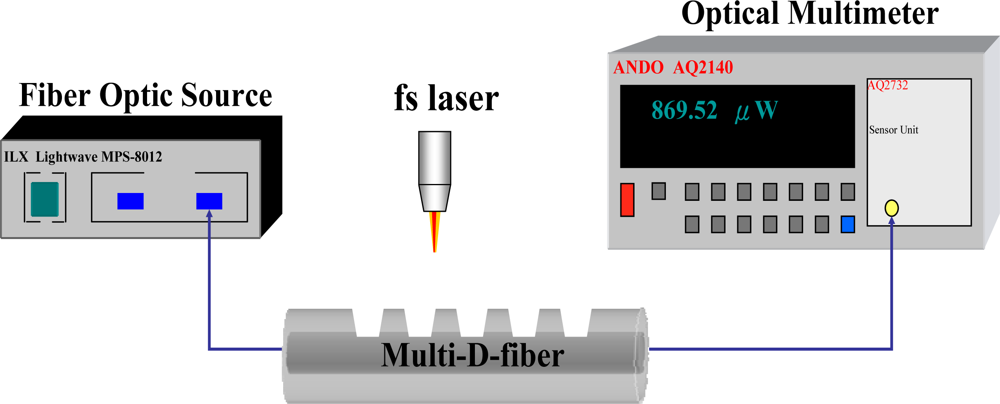 Sensors 10 04794f5 1024