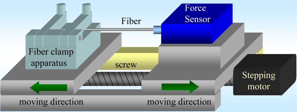 Sensors 10 04794f6