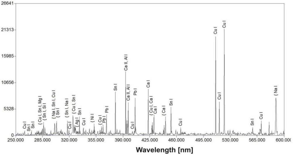 Sensors 10 04926f24 1024