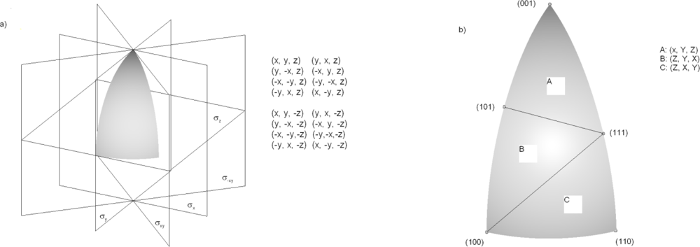 Sensors 10 04950f1 1024