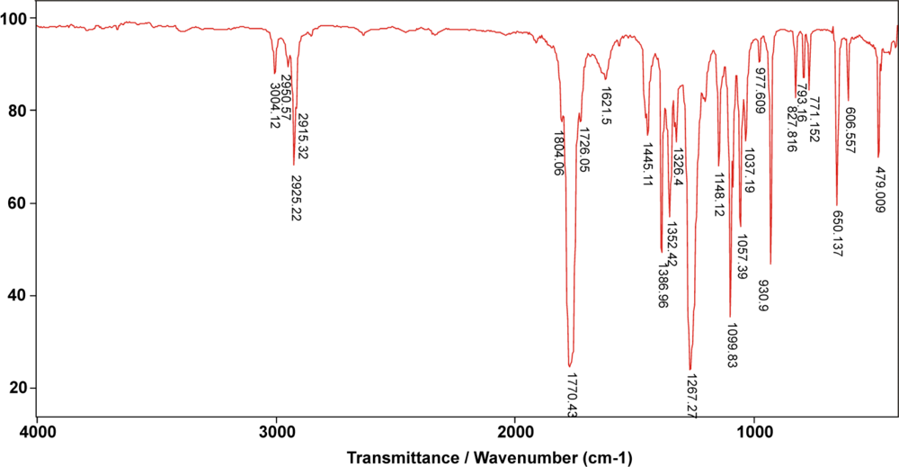 ebook emerging technologies in nuclear instrumentation and controls