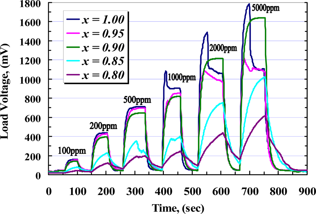 Characterization Of Nanoparticles Pdf