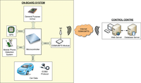 Sensors 10 05395f1 200