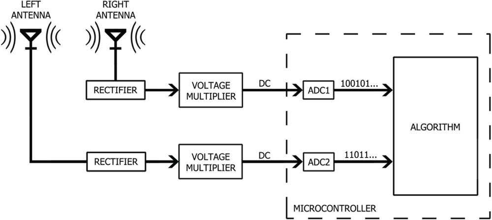 Sensors 10 05395f4 1024