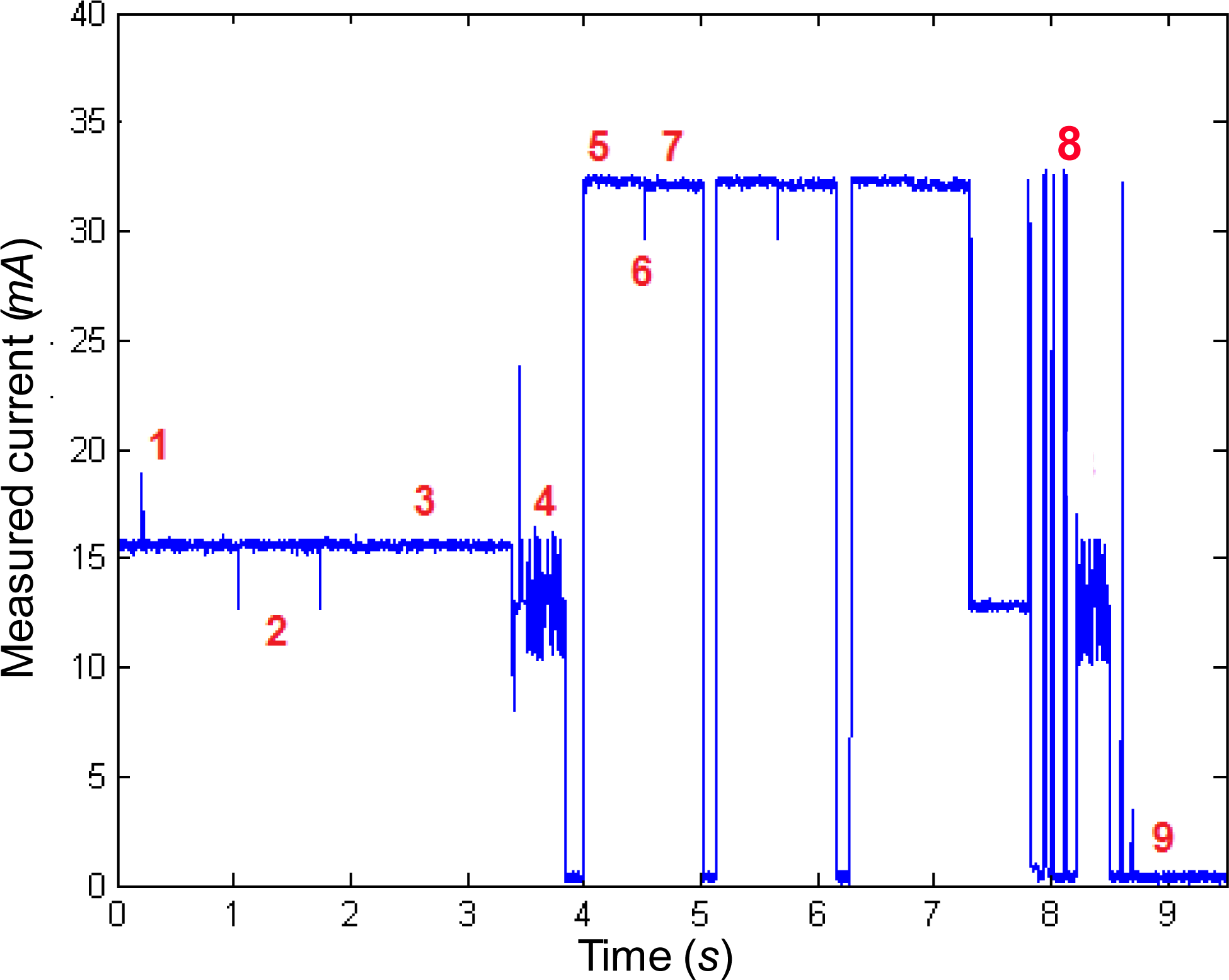 Sensors 10 05443f3 1024