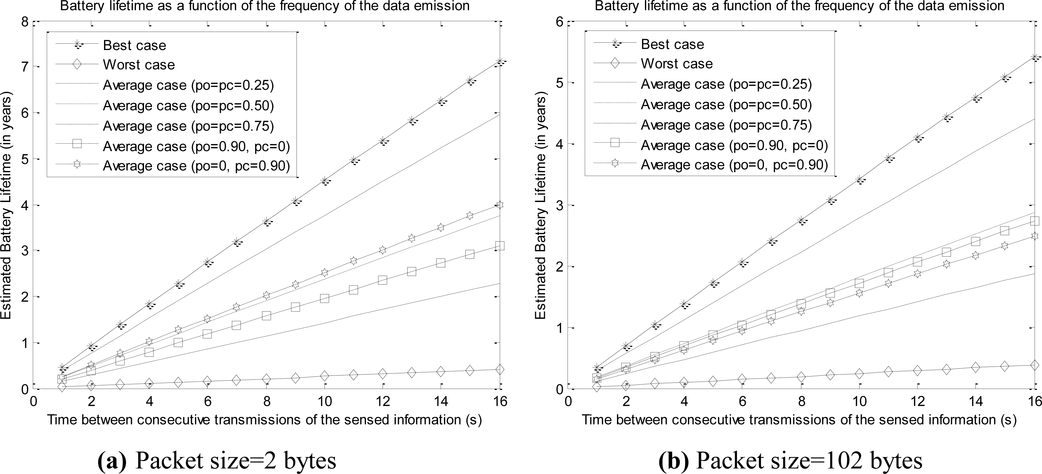 Sensors 10 05443f9 1024