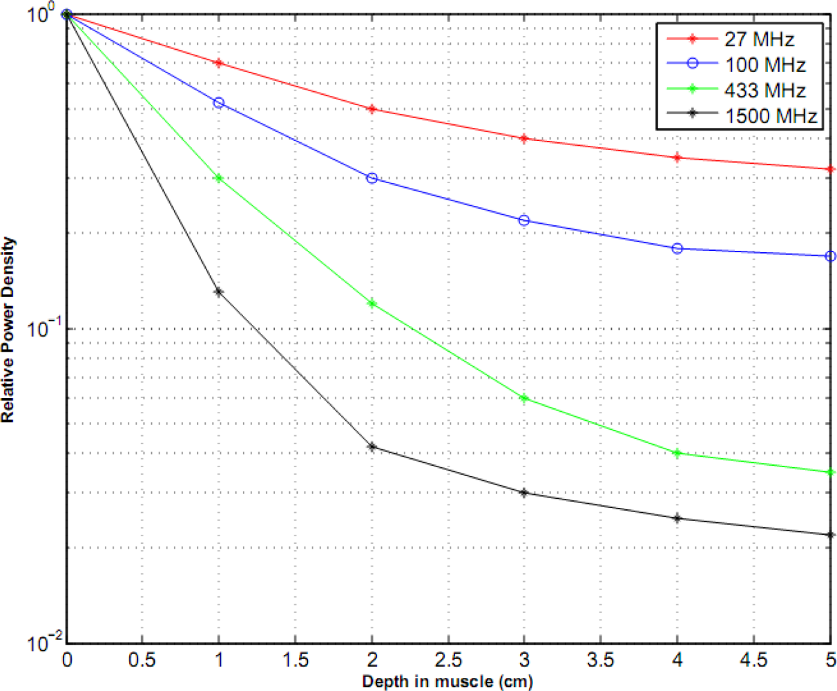 Sensors 10 05503f1