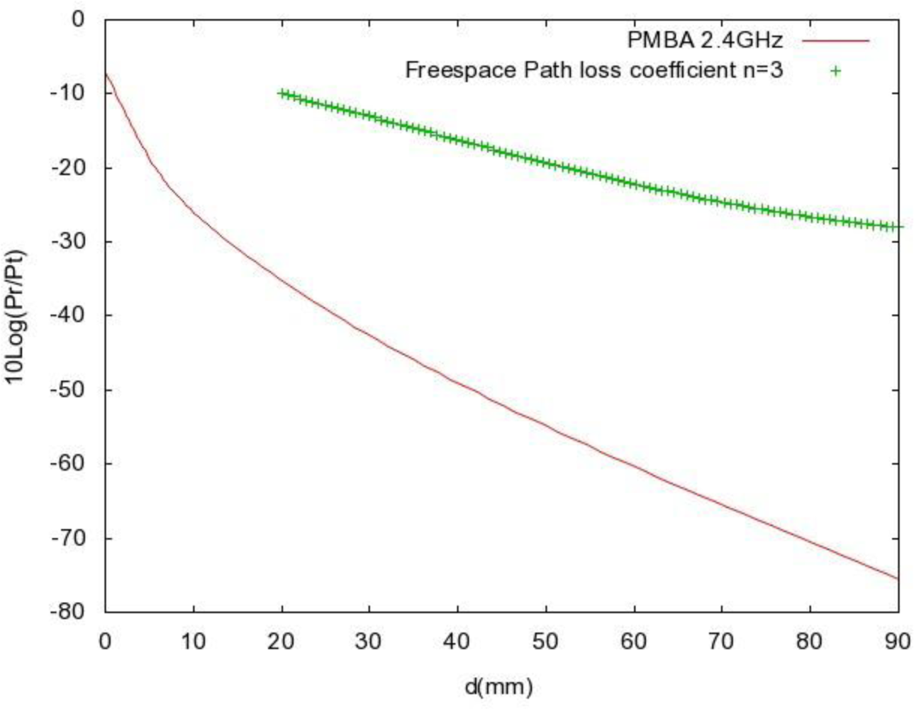 Sensors 10 05503f11