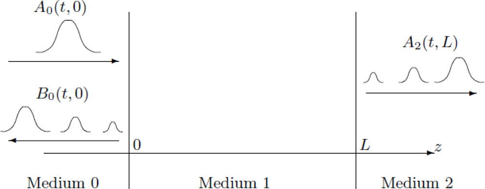 Sensors 10 05503f5