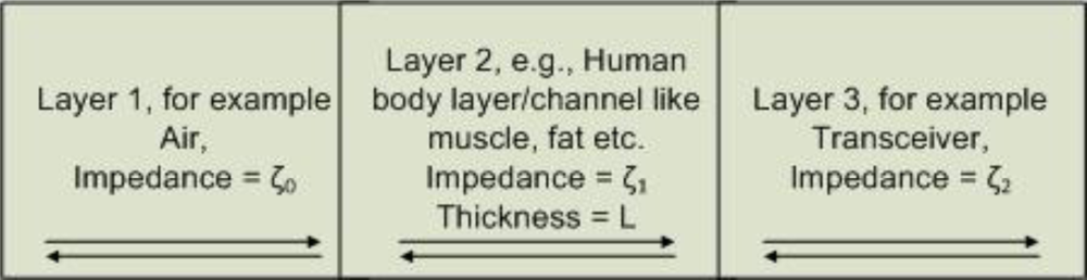 Sensors 10 05503f7 1024