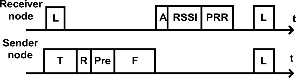 Sensors 10 05548f2