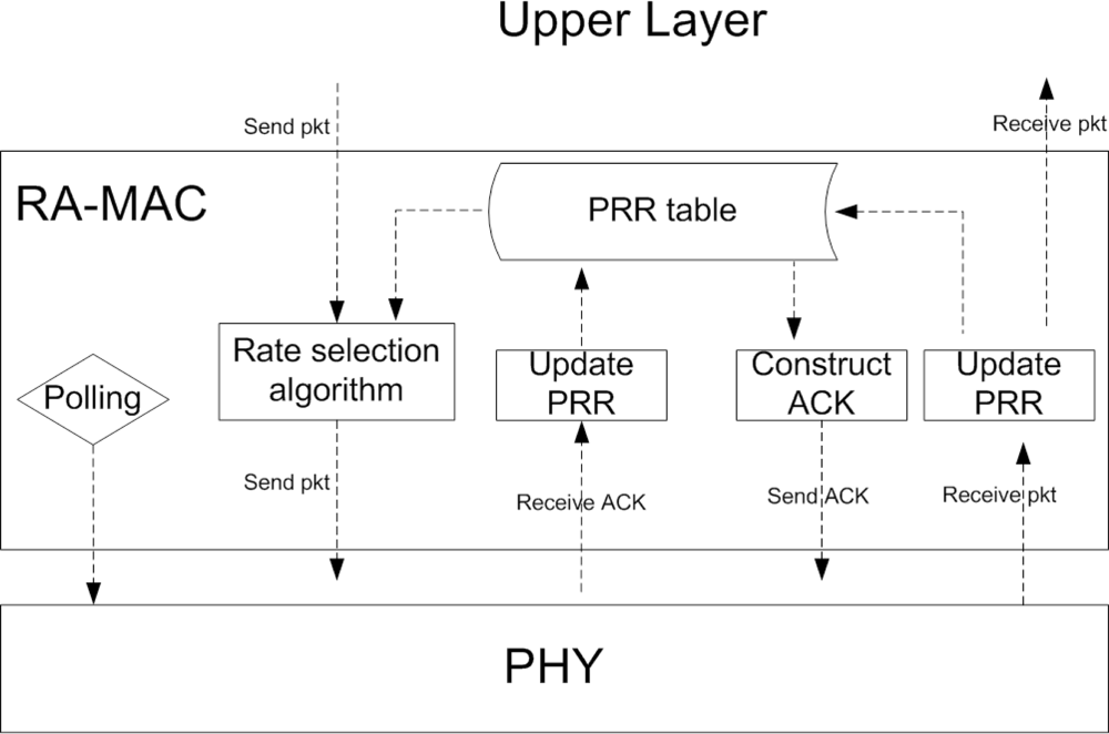 Sensors 10 05548f3 1024