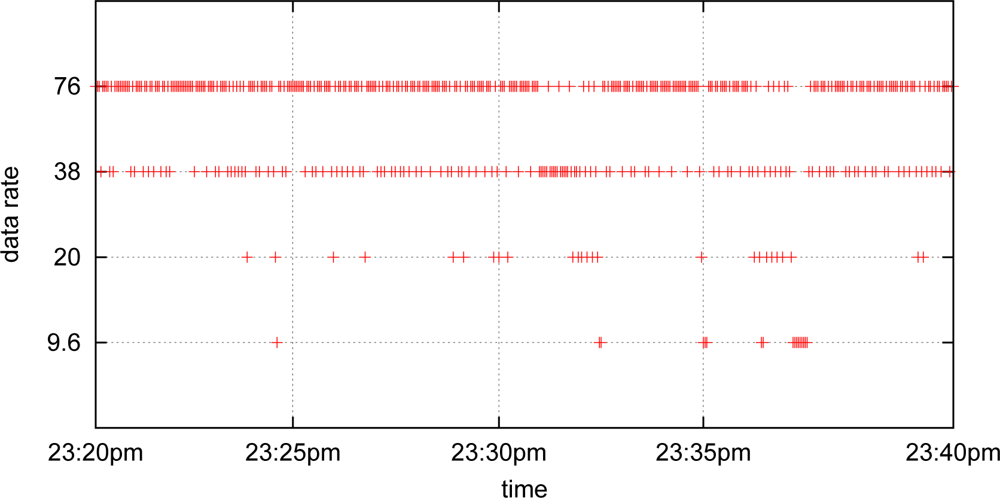 Sensors 10 05548f6